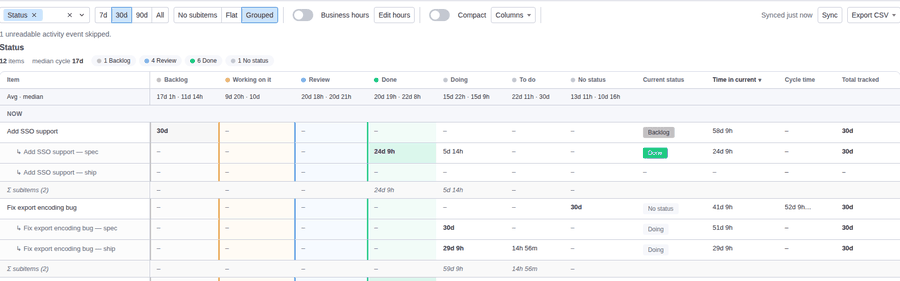 Table re-sorted descending by Time in current, shown by the sort arrow next to the column header