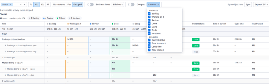 Columns menu open, with checkboxes to show or hide each status column and each metric column such as Time in current or Cycle time